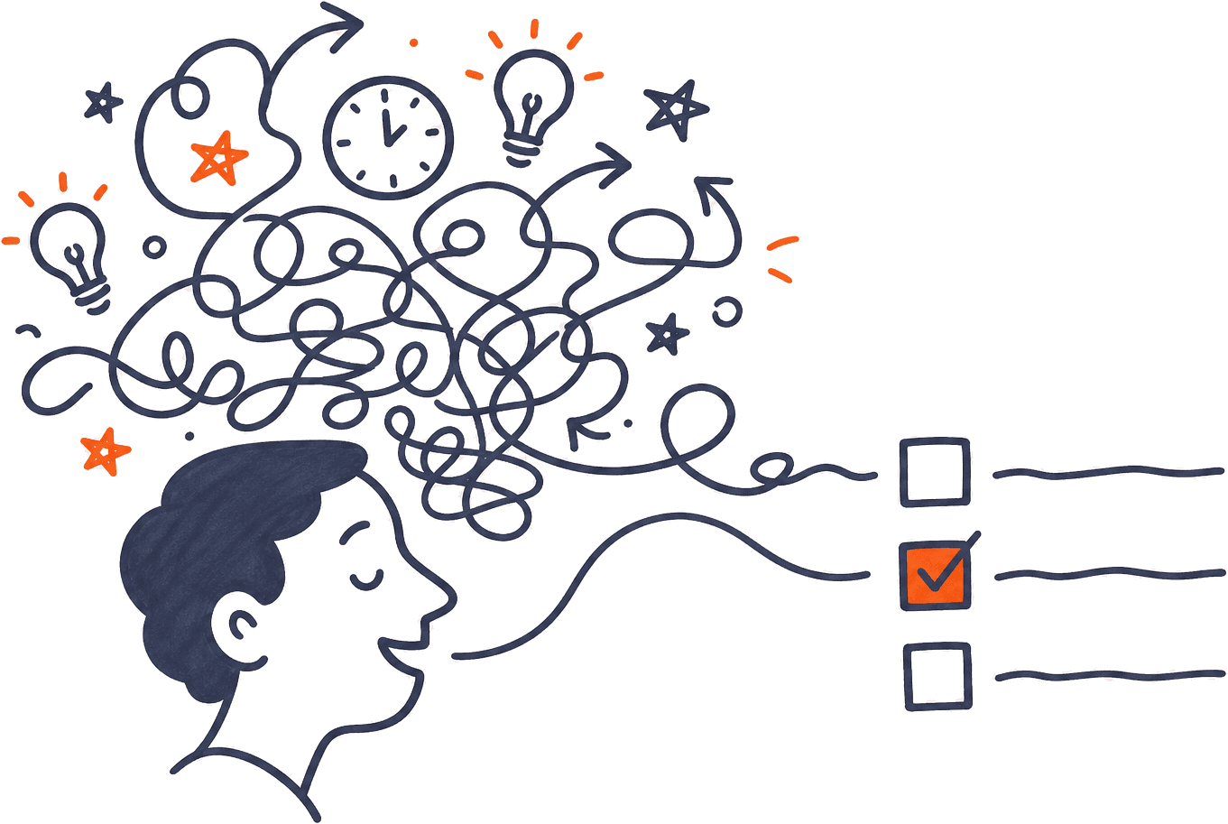 Sketch of a tangle of thoughts flowing out of a head and turning into a tidy checklist
