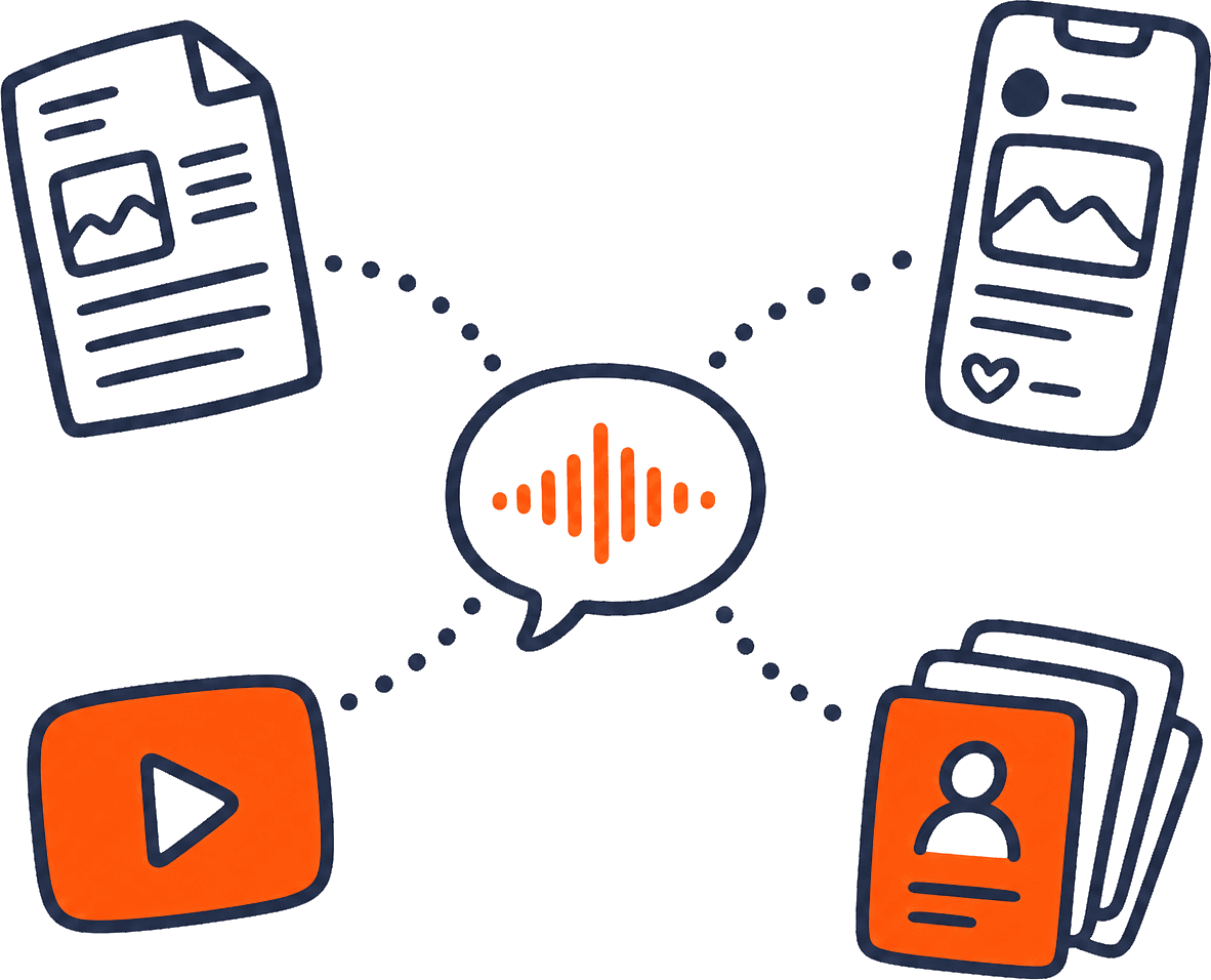 Sketch of a voice note branching out into a newsletter, a social post, a video, and a stack of cards